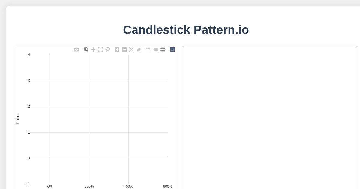 Candlestick-Pattern.io